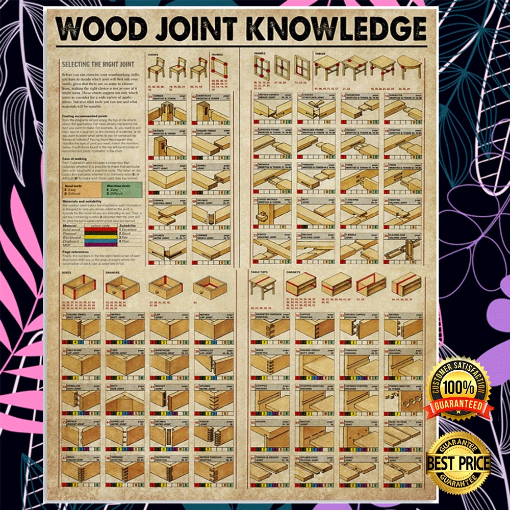 Wood Joint Knowledge Poster