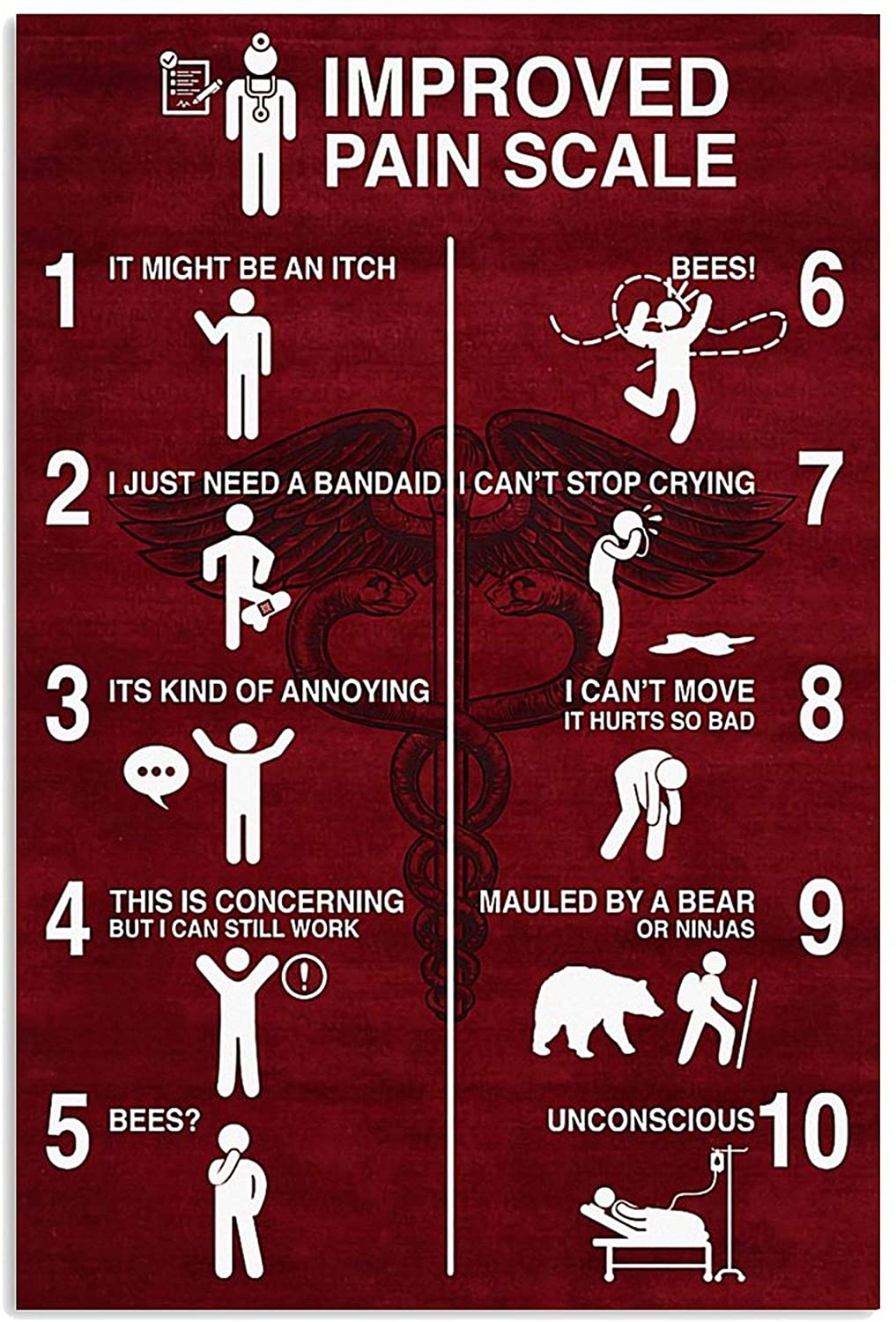 ANDIEZ CNA Improved Pain Scale Poster